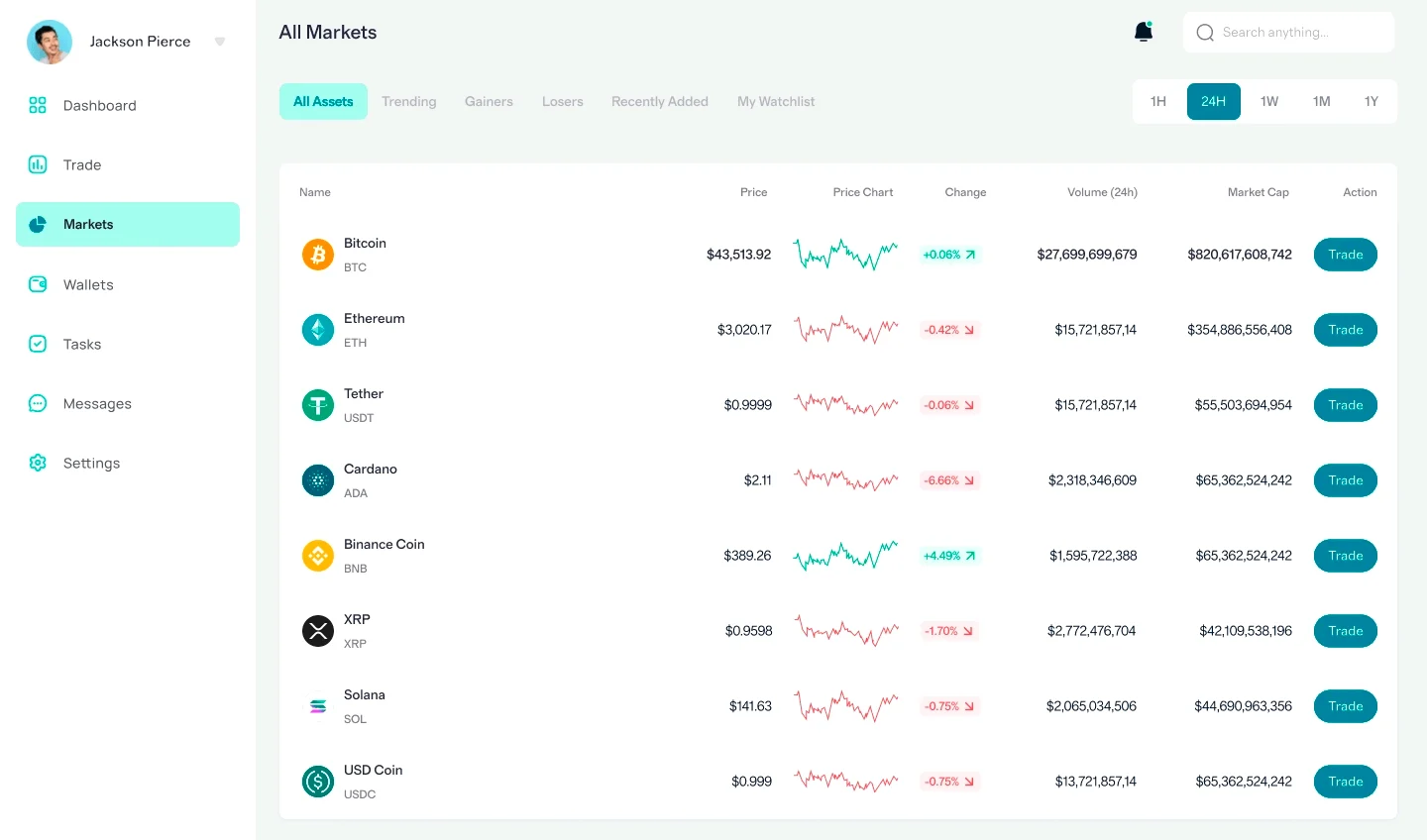 Ravelizia strategia crypto